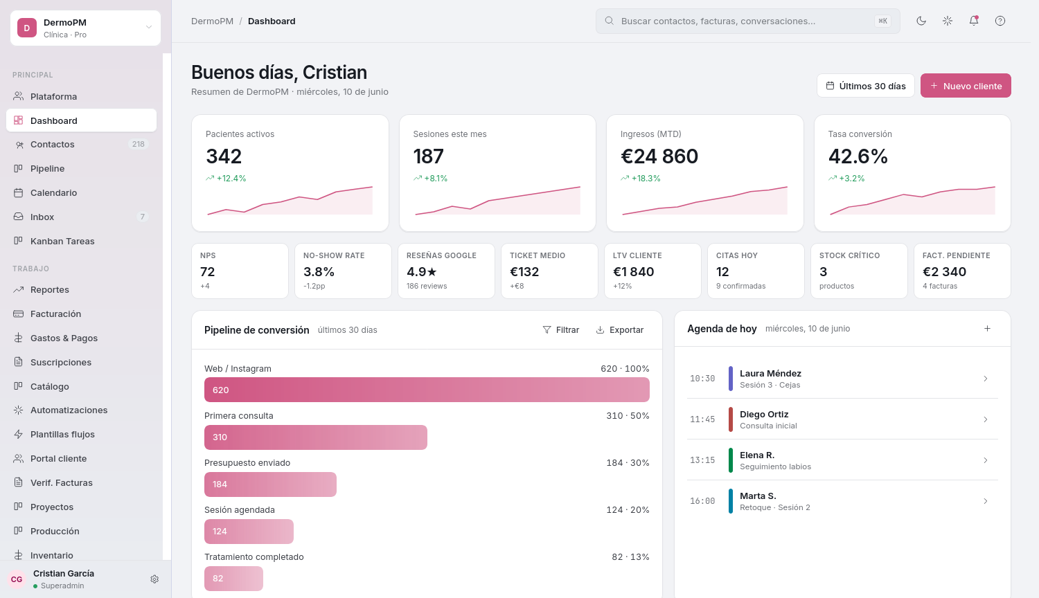 Dashboard CIRAM